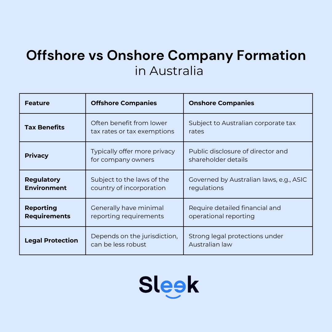 Offshore Company Formation