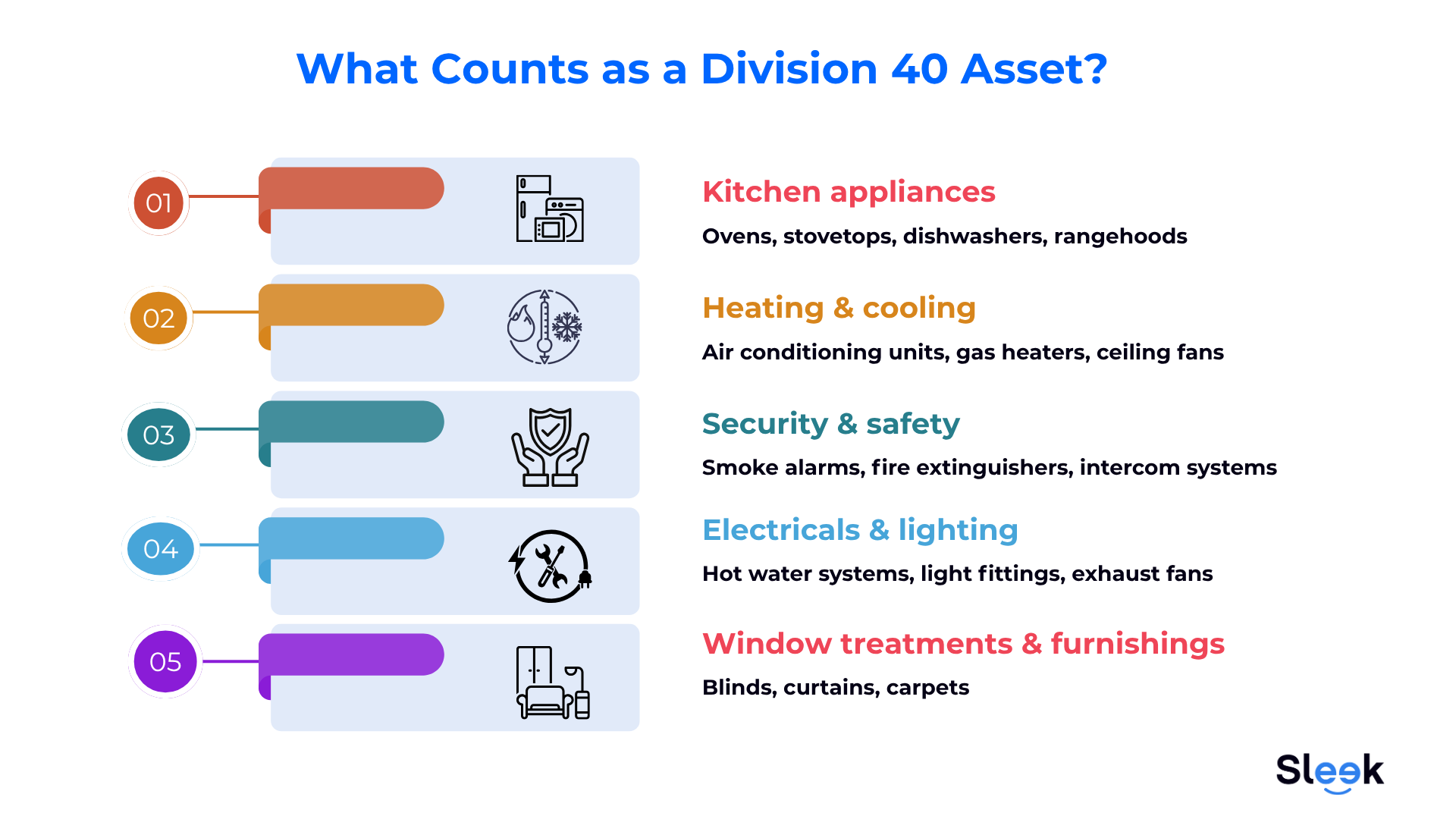 Examples of Division 40 depreciating assets