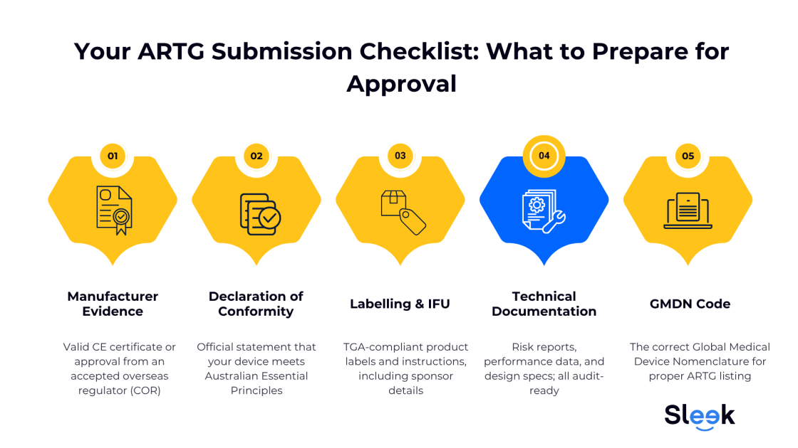 How to License a Medical Device in Australia | TGA Approval Guide