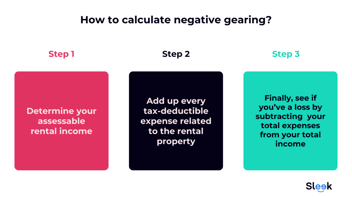 How to calculate negative gearing in 3 steps