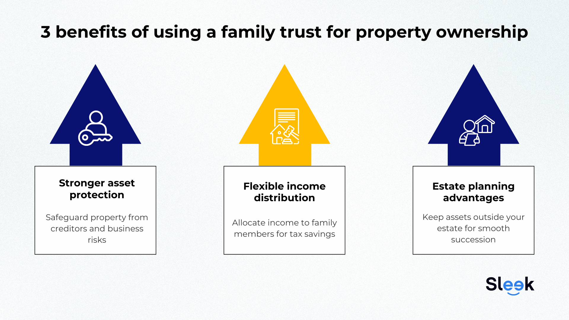 How to Transfer Property to a Family Trust in Australia