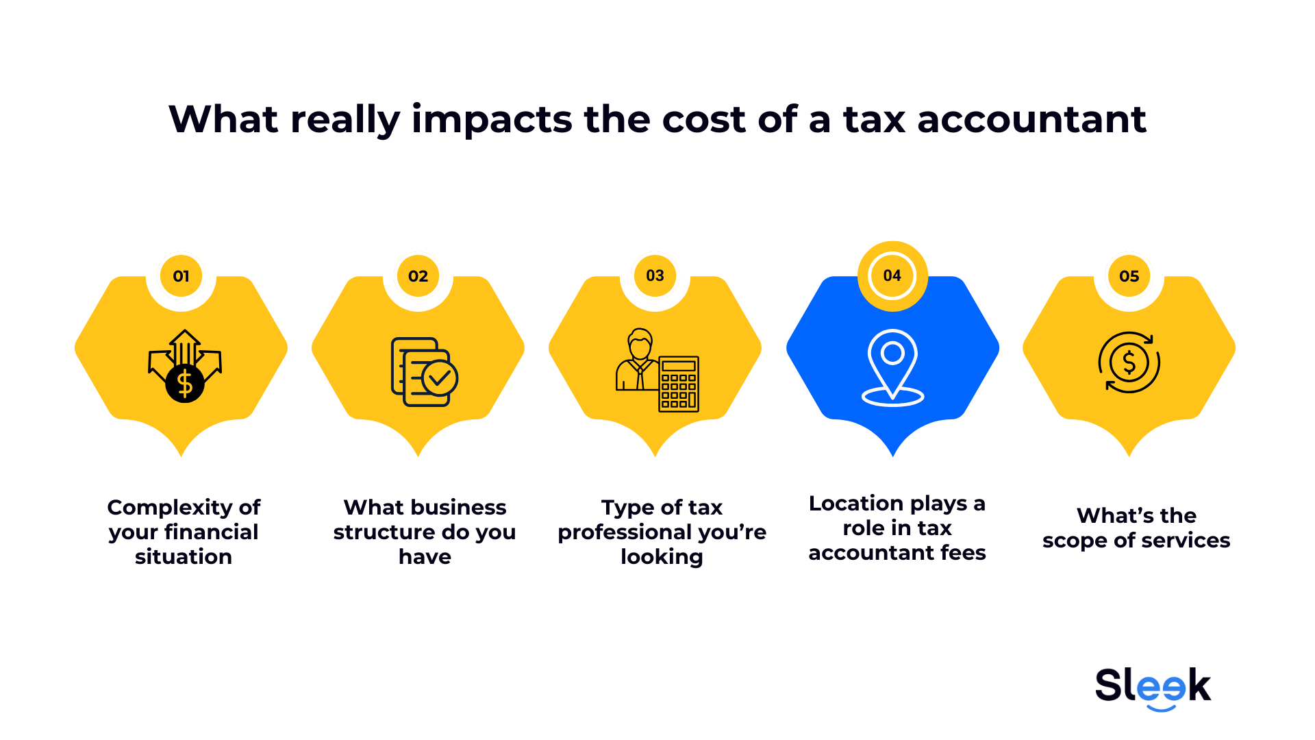 Cost of a Tax Accountant in Australia (2026 Fees Guide)
