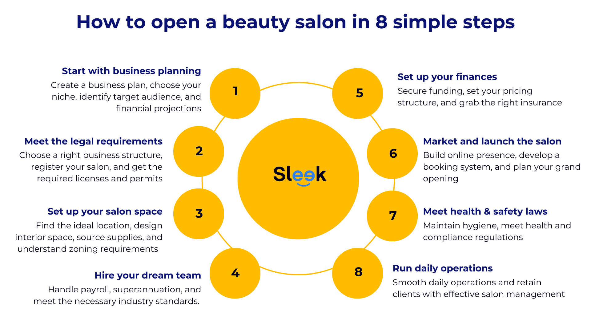 How to Open a Beauty Salon in Australia: An 8-Step Guide