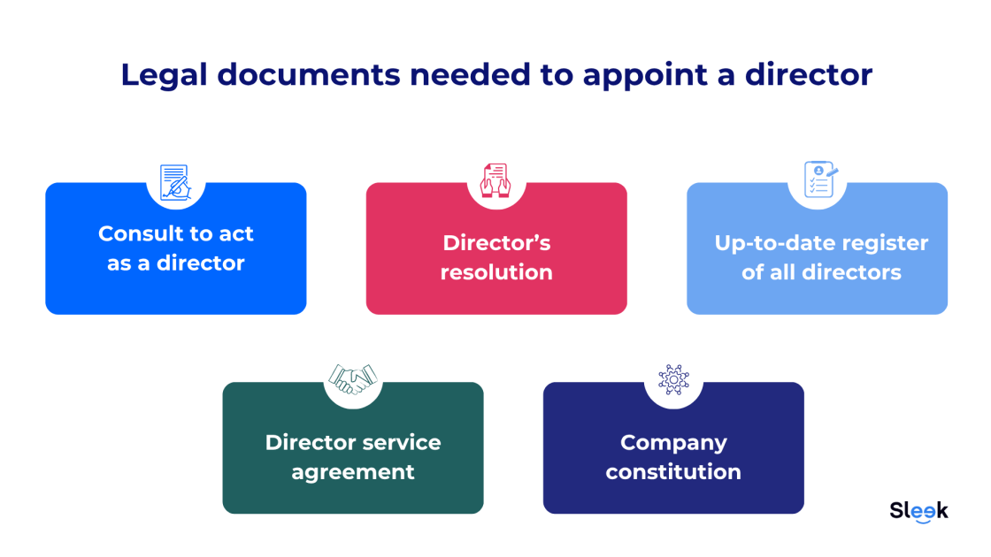 What legal documents you need while appointing a director for your company