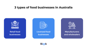 How to Start a Food Business in Australia | 2025 Guide