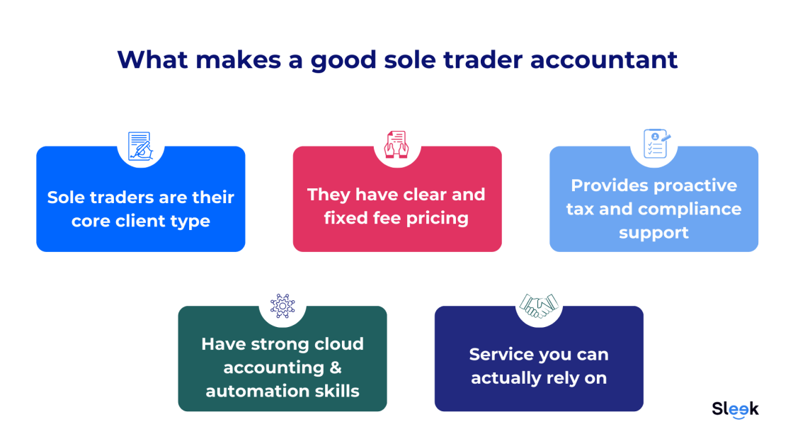 what makes a good sole trader accountant in australia
