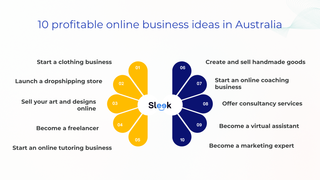 10 profitable online business ideas to start in australia