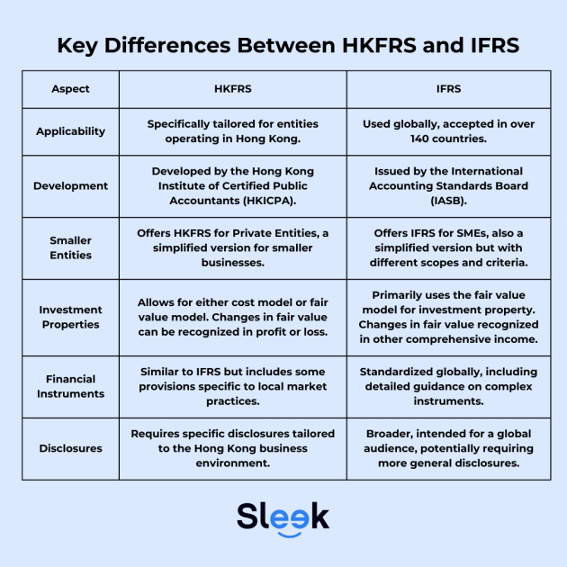 HKFRS vs IFRS Key Differences Infographics