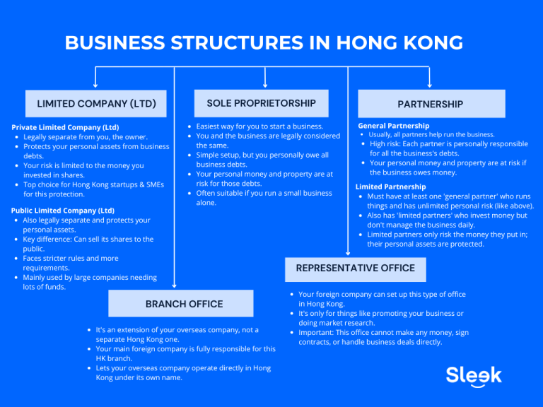 Your 2025 Guide on How to Start a Business in Hong Kong