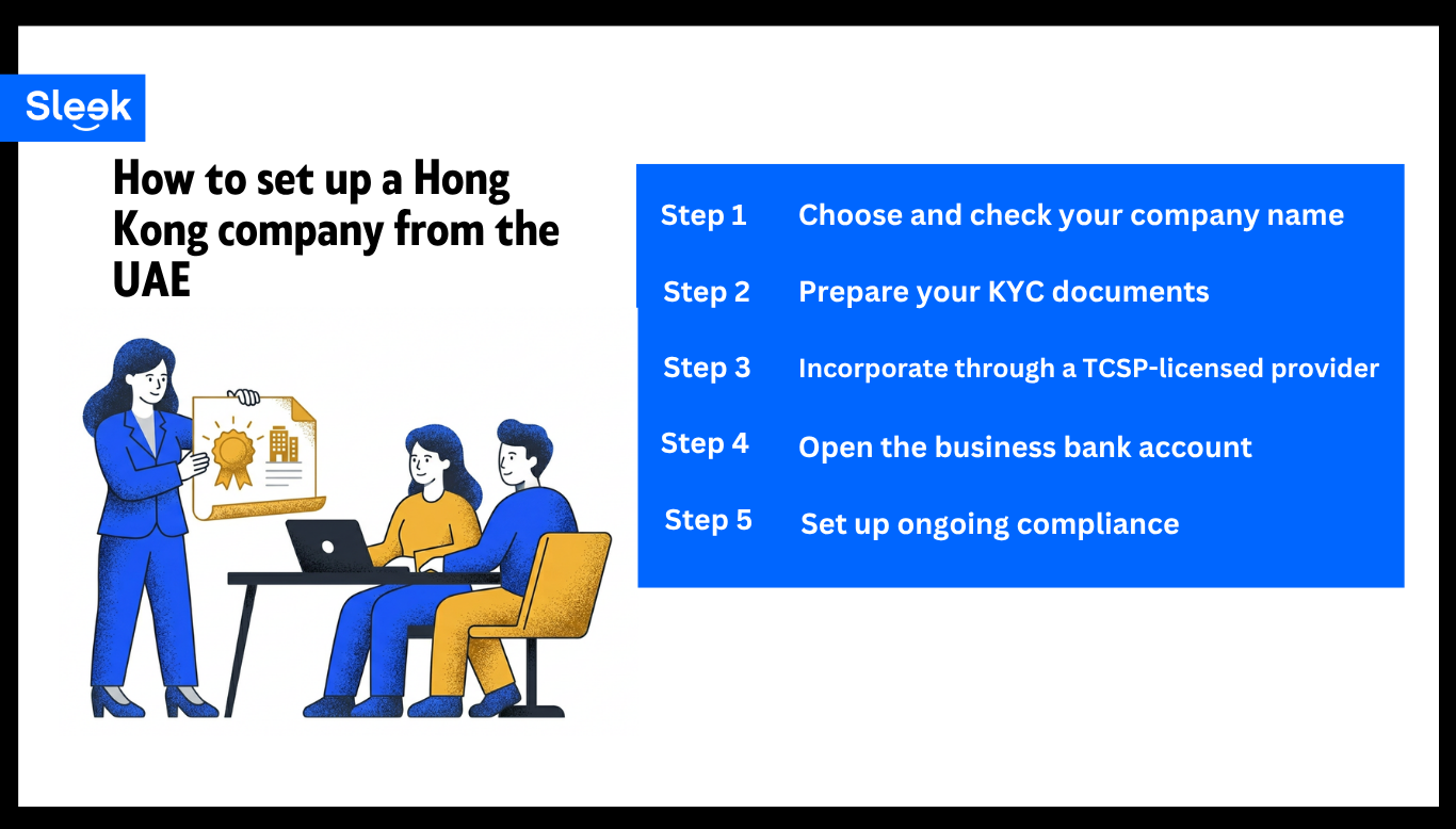 Hong Kong company setup process from the UAE: five steps