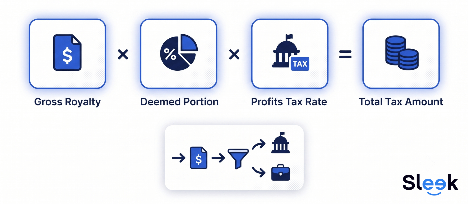 Royalty Tax Formula: Understanding the step-by-step calculation
