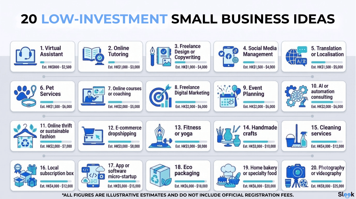 20 Low-Investment Small Business Ideas in Hong Kong