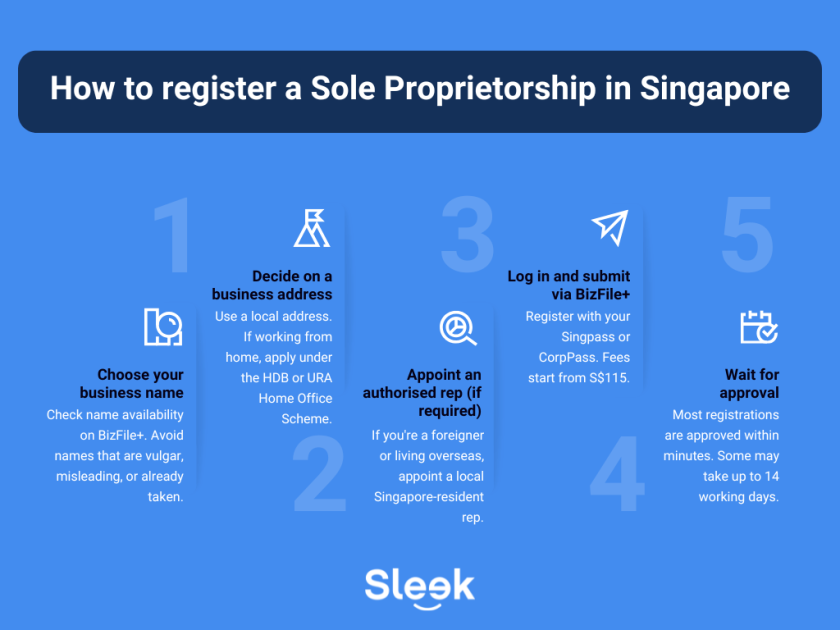 How to register a Sole Proprietorship in Singapore
