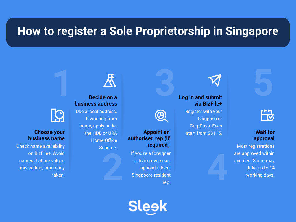 How to register a Sole Proprietorship in Singapore