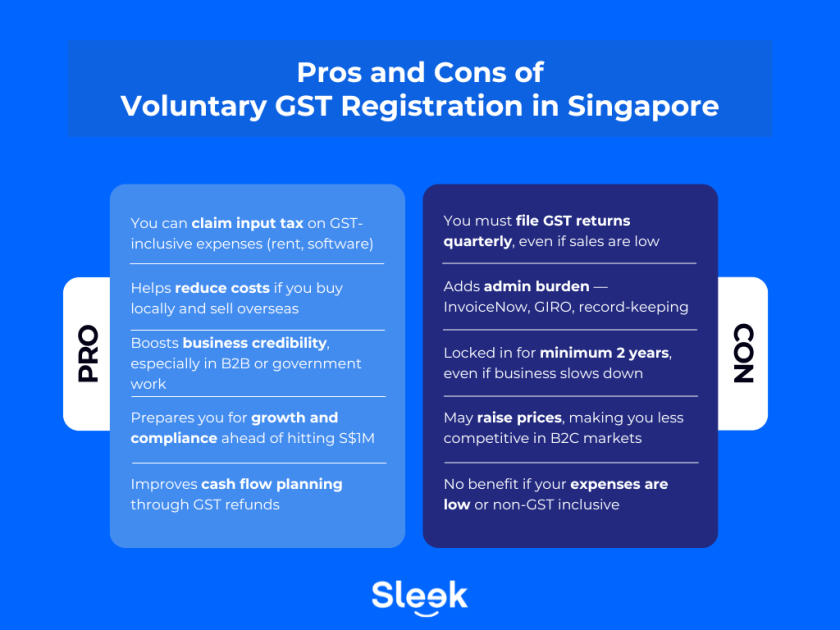 Pros and cons of Voluntary GST registration
