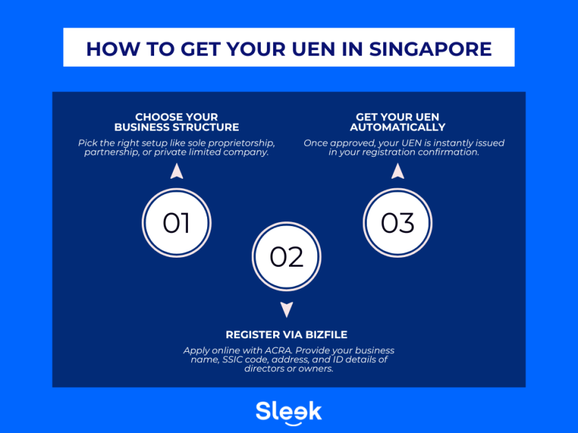 How to get a UEN in Singapore