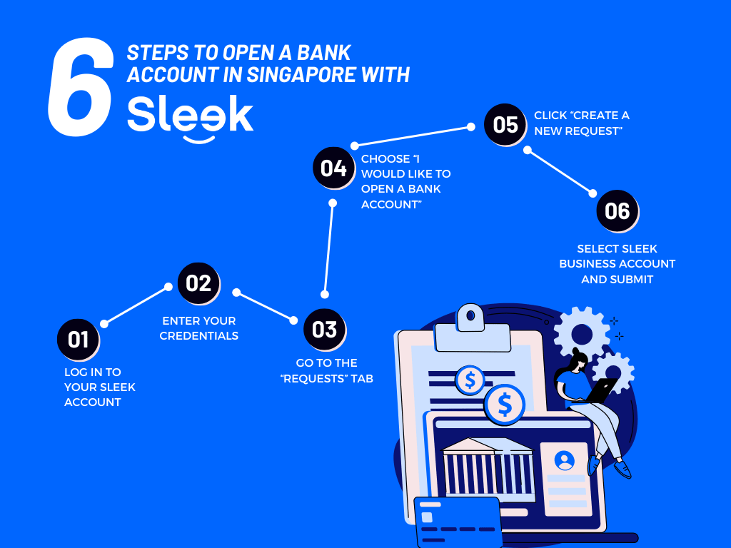 How to open a business bank account in Singapore