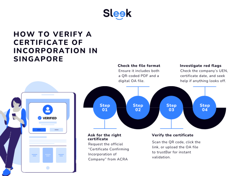 How to Verify Certificate of Incorporation (2026 Singapore Guide)