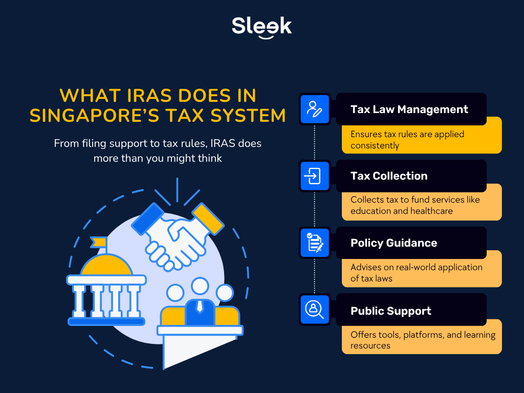 What IRAS Does in Singapore’s Tax System