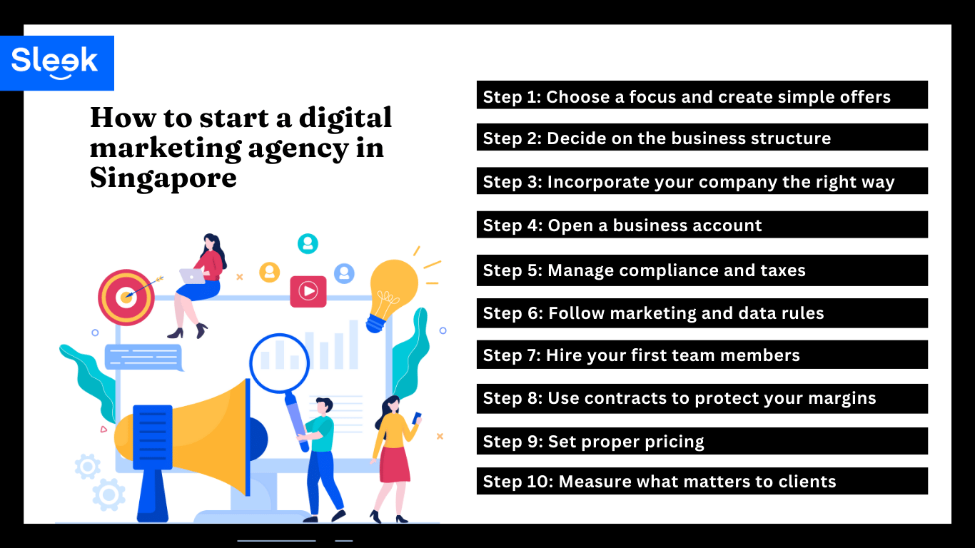 Introduction to Online Marketing for Staffing Agencies in Singapore