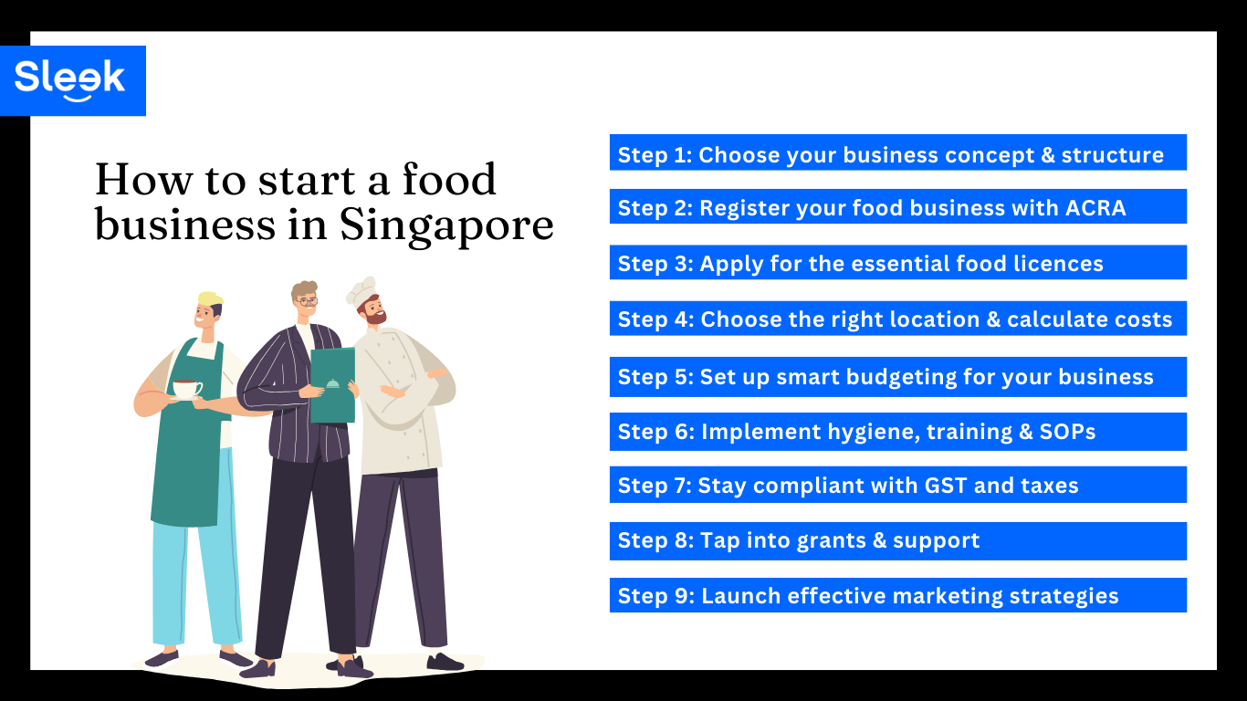 How to start a food business in Singapore - Steps