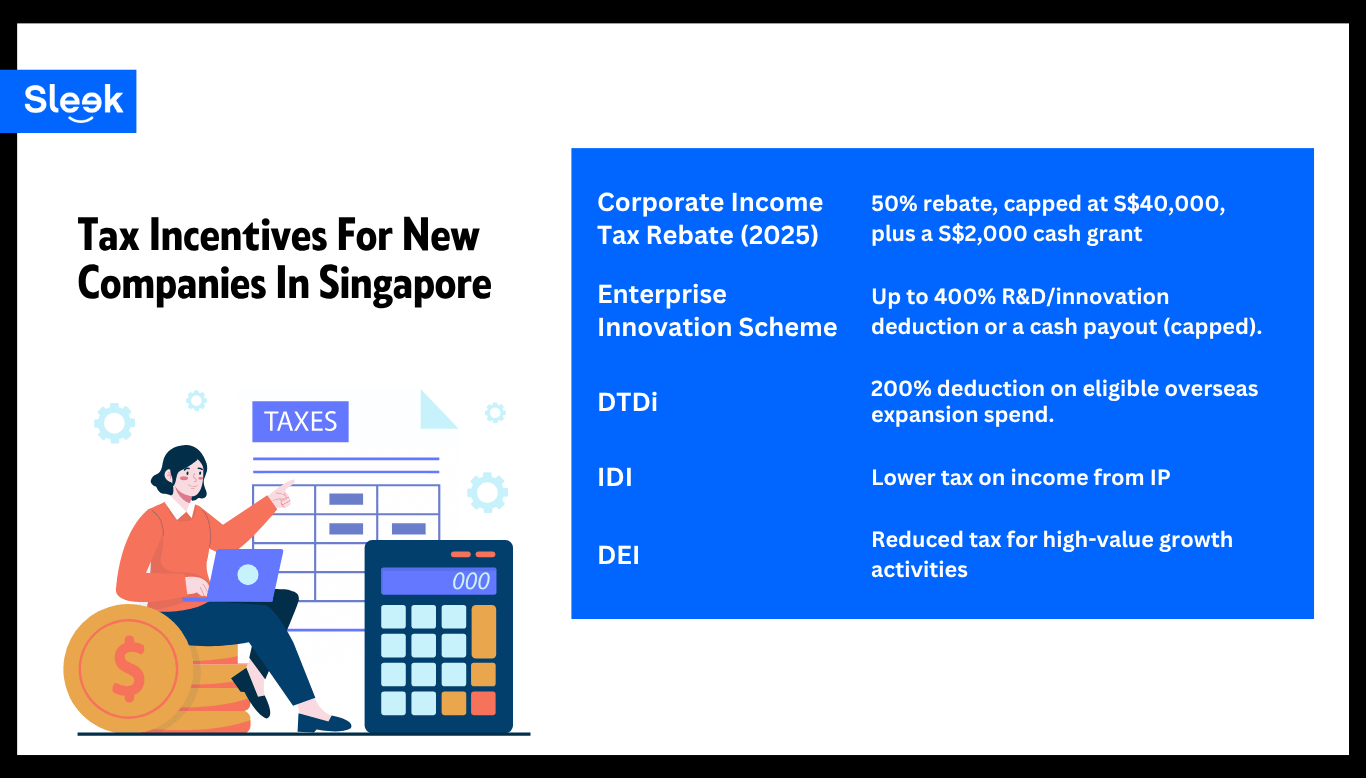 Tax Incentives For New Companies In Singapore
