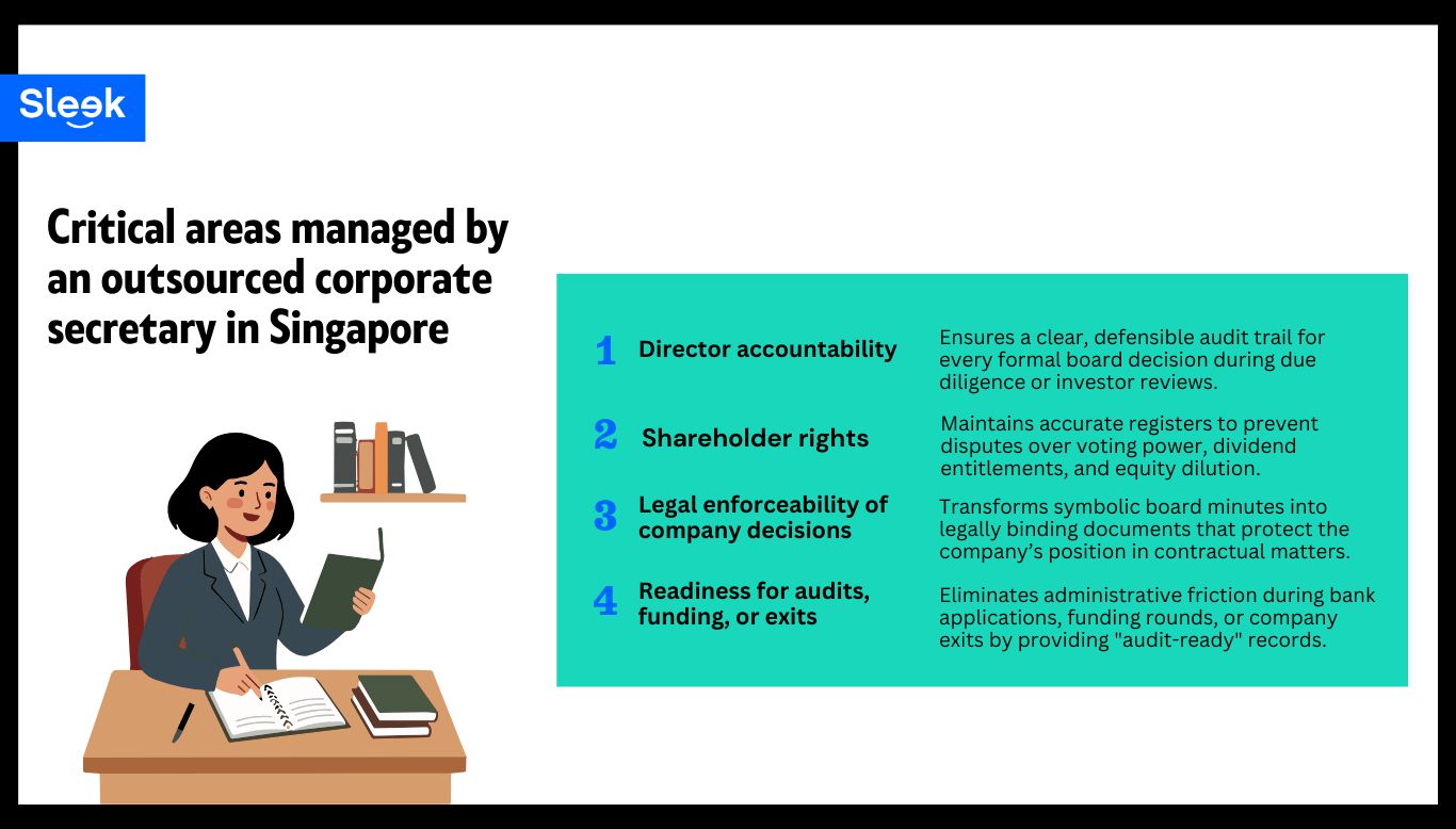 Outsourced corporate secretary impact