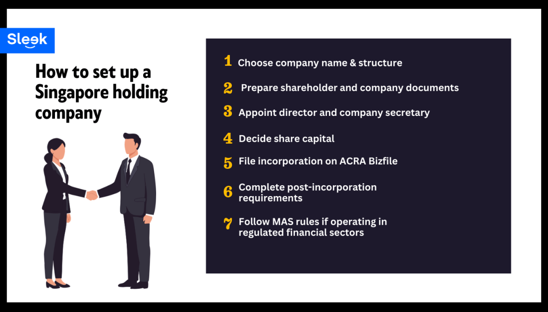 Setting up a holding company in Singapore
