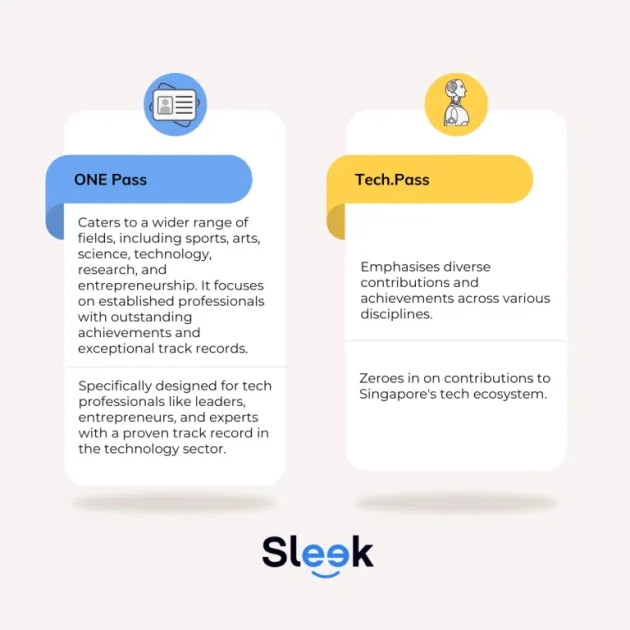 Comparison of ONE Pass and Tech.Pass in Singapore
