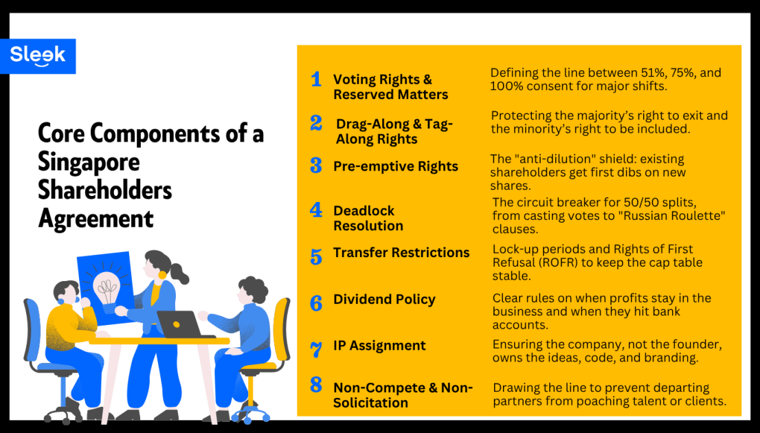 8 essential clauses every co-founder needs in their Shareholders Agreement.