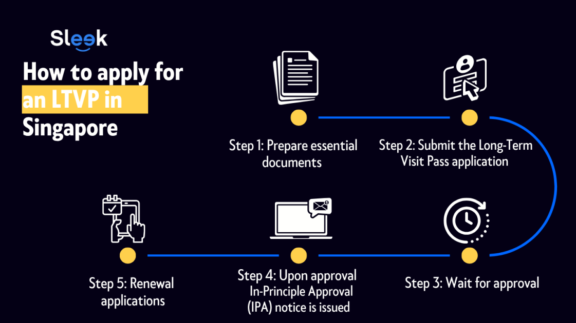 How to apply for an LTVP in Singapore
