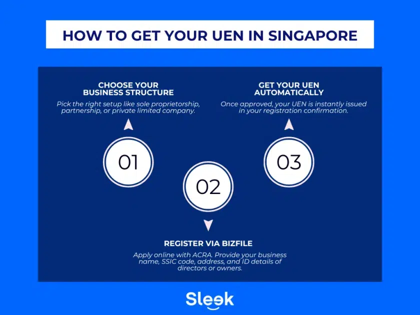 How to get a UEN in Singapore?