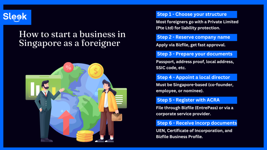 How to start a business in Singapore as foreigner