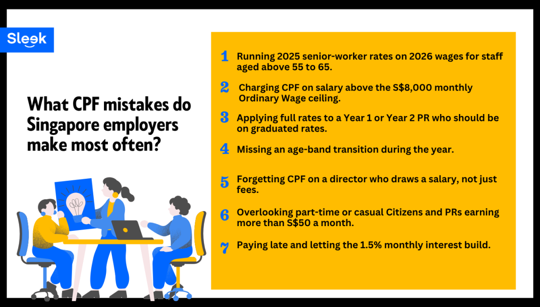 What CPF mistakes do Singapore employers make most often