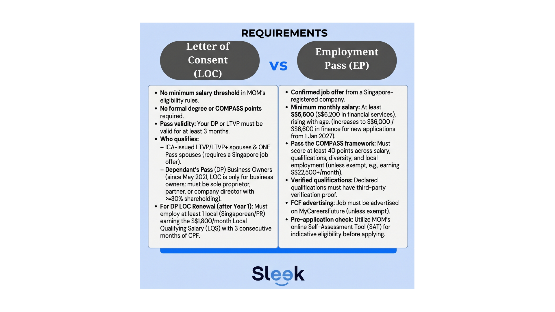 What are the Requirements for a Letter of Consent & Employment Pass (3)