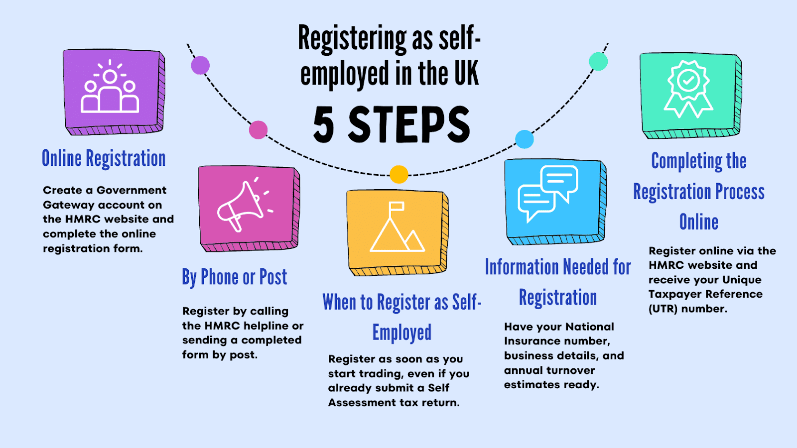 how-to-register-as-self-employed-in-the-uk-a-step-by-step-guide-sleek-uk