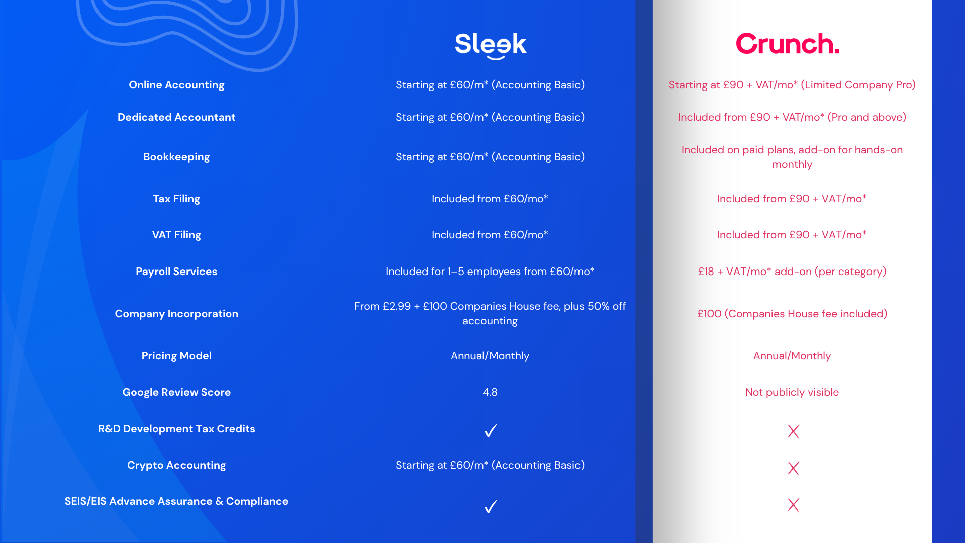 Sleek vs Crunch: Which Online Accounting Service Is Best for You?