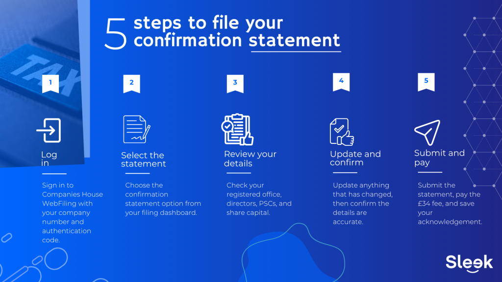 Confirmation Statement: How to file with Companies House in 2026