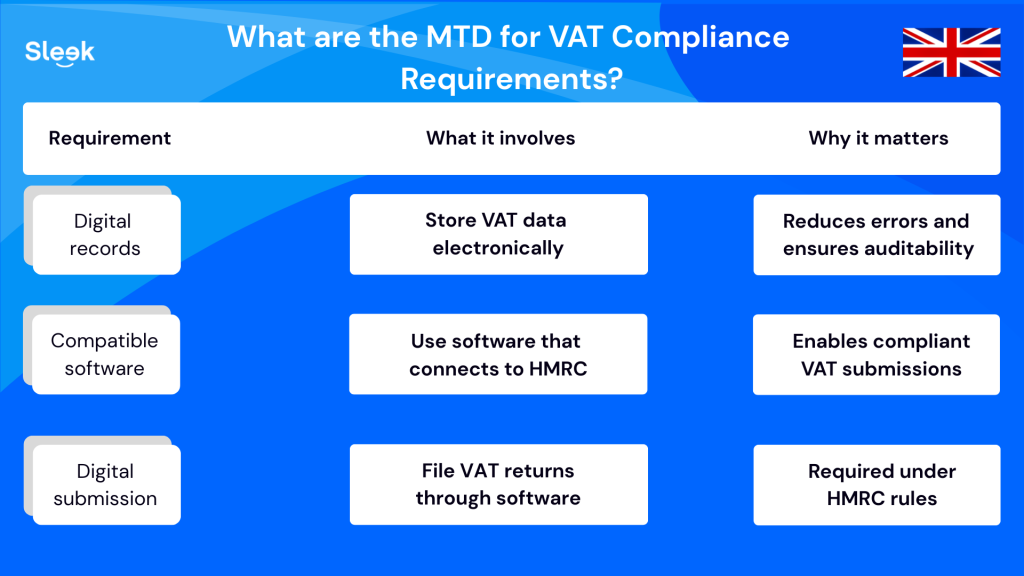 Making Tax Digital For VAT 2026: Rules & Compliance | Sleek UK